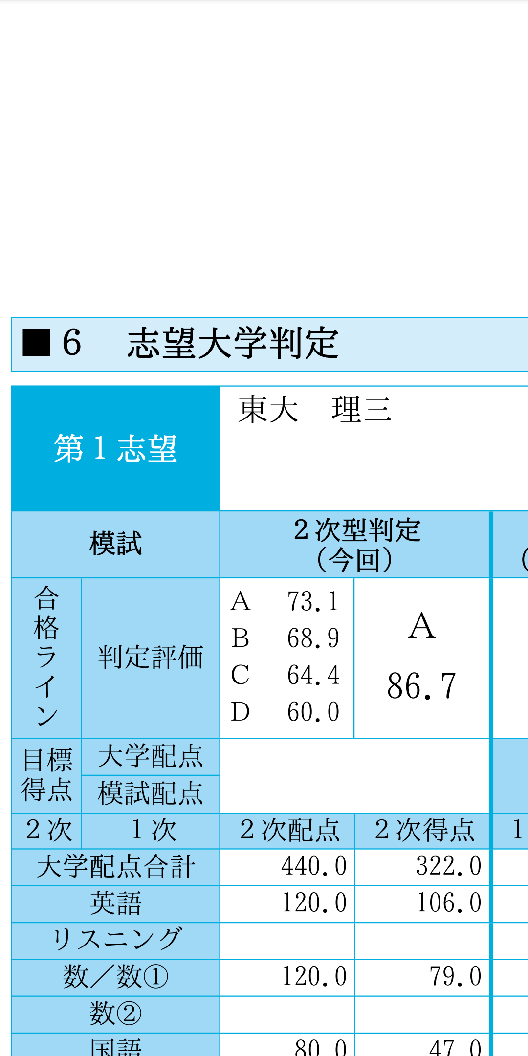 成績報告】東大実戦模試で322点。理Ⅲ全国4位でした | 学生による