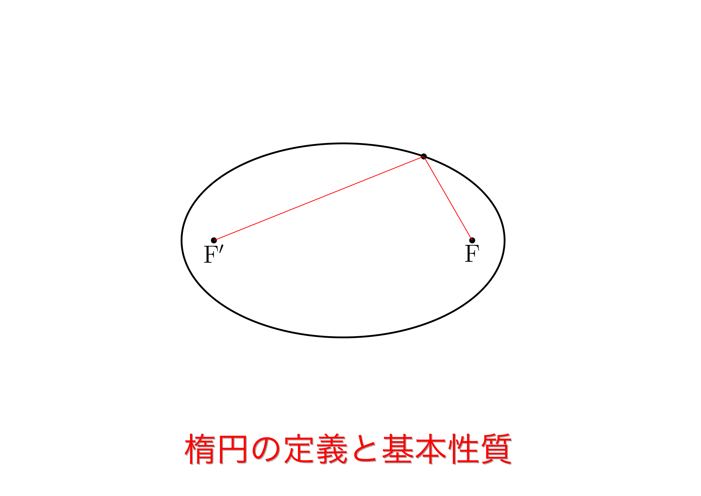 楕円の定義と基本性質 | おいしい数学