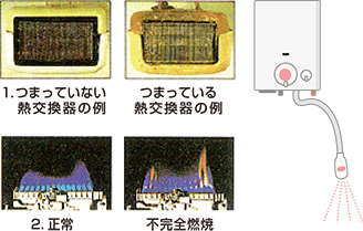 ガス小型湯沸器のご使用に関するお願い｜東京ガス
