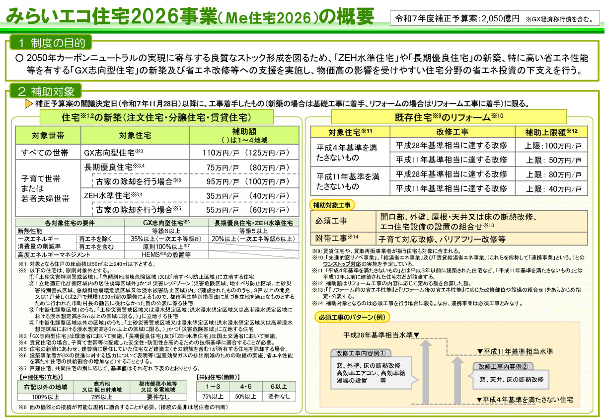みらいエコ住宅2026事業｜最大125万円の省エネ補助金｜株式会社ホーム創建