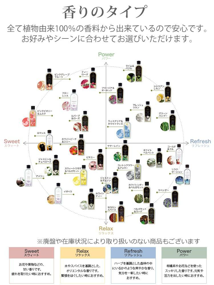 国内正規取扱店】（ブレンドにオススメ 選べるオイル2本セット