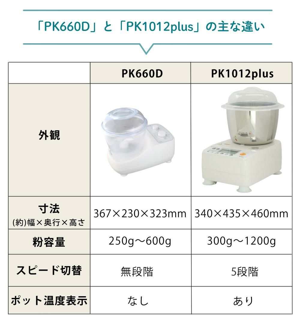日本ニーダー ニーダー パンこね機 PK1012 PLUS 選べる特典付き セット