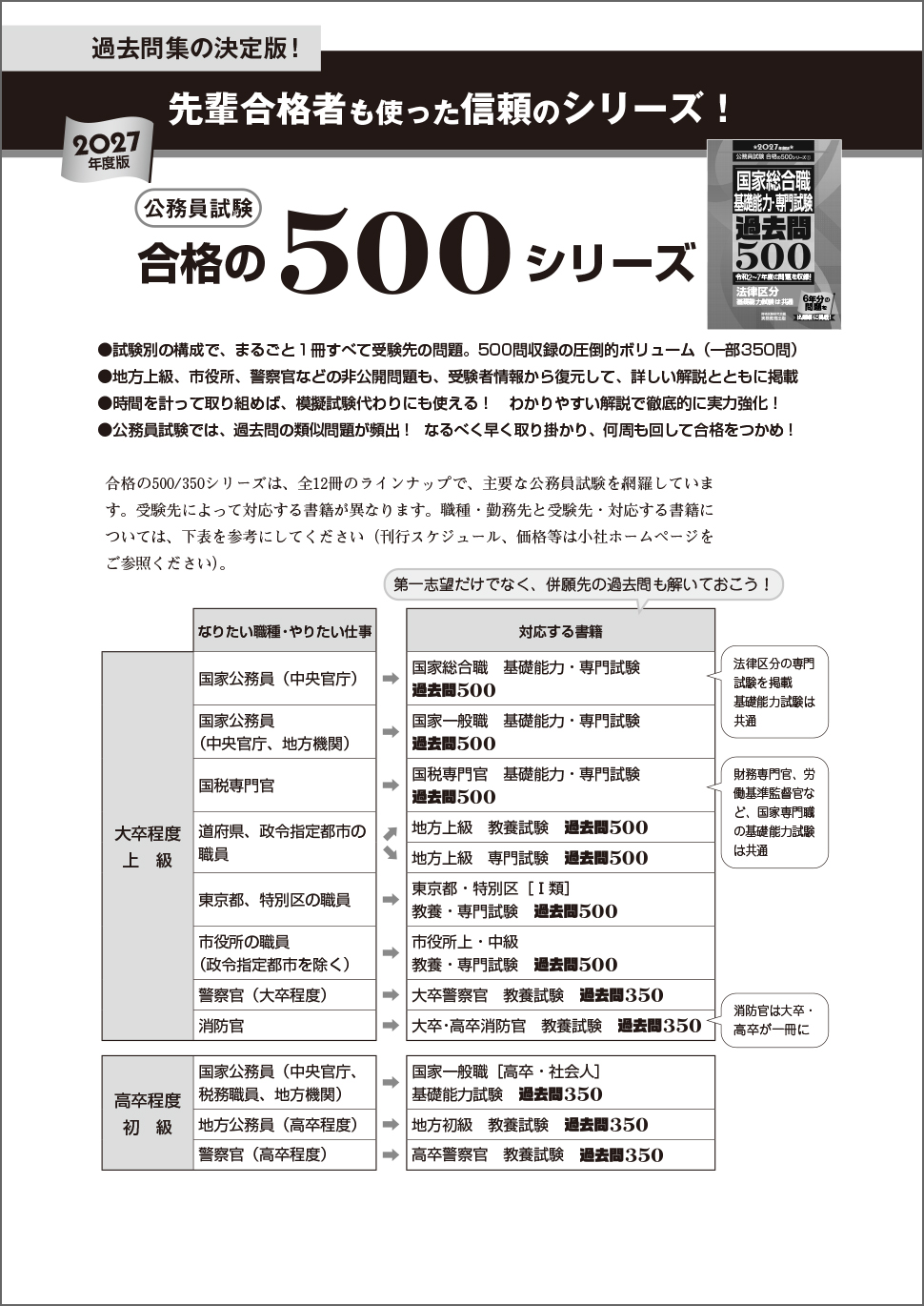 2027年度版 東京都・特別区1類 教養・専門試験 過去問500 - 実務教育出版