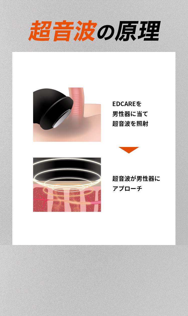 公式】EDCARE｜ED専用のホームケア器