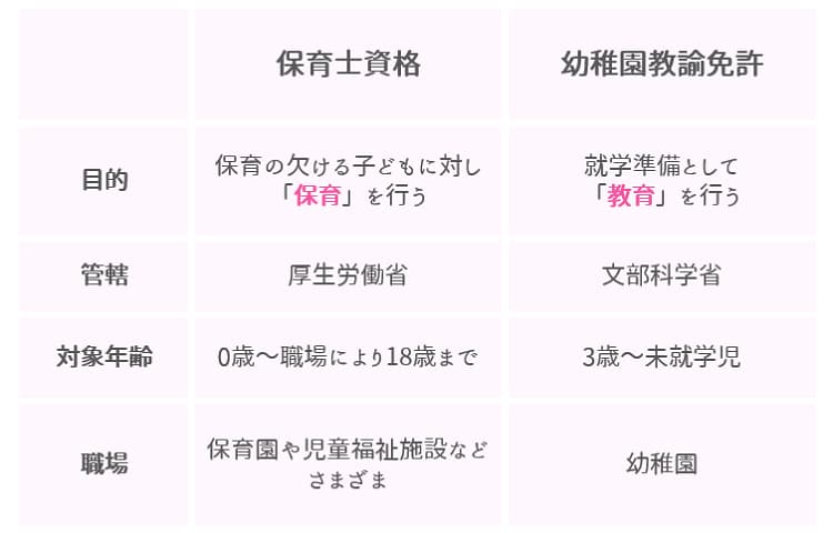 保育士免許】保育士になるには？取得ルートや試験内容、更新・再発行