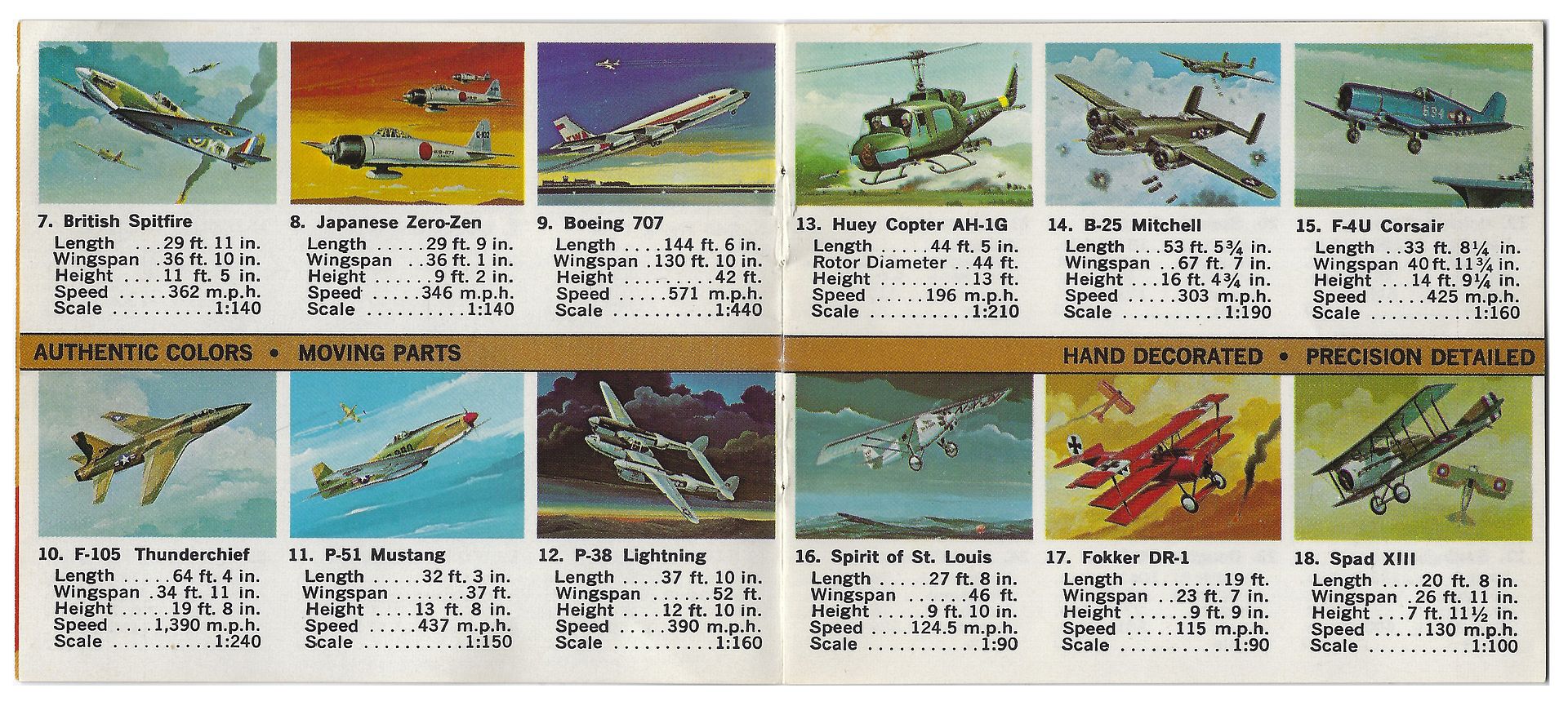 Warbird Information Exchange • View topic - Bachman Mini-Planes