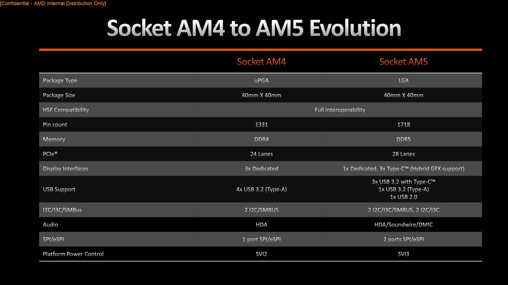 AMD Ryzen 5 7600X CPU Review: Affordable Gaming CPU - Hardware Busters