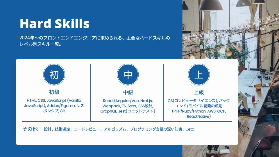 LPI-Japanオンラインセミナー レポート｜Web資格なら「HTML5