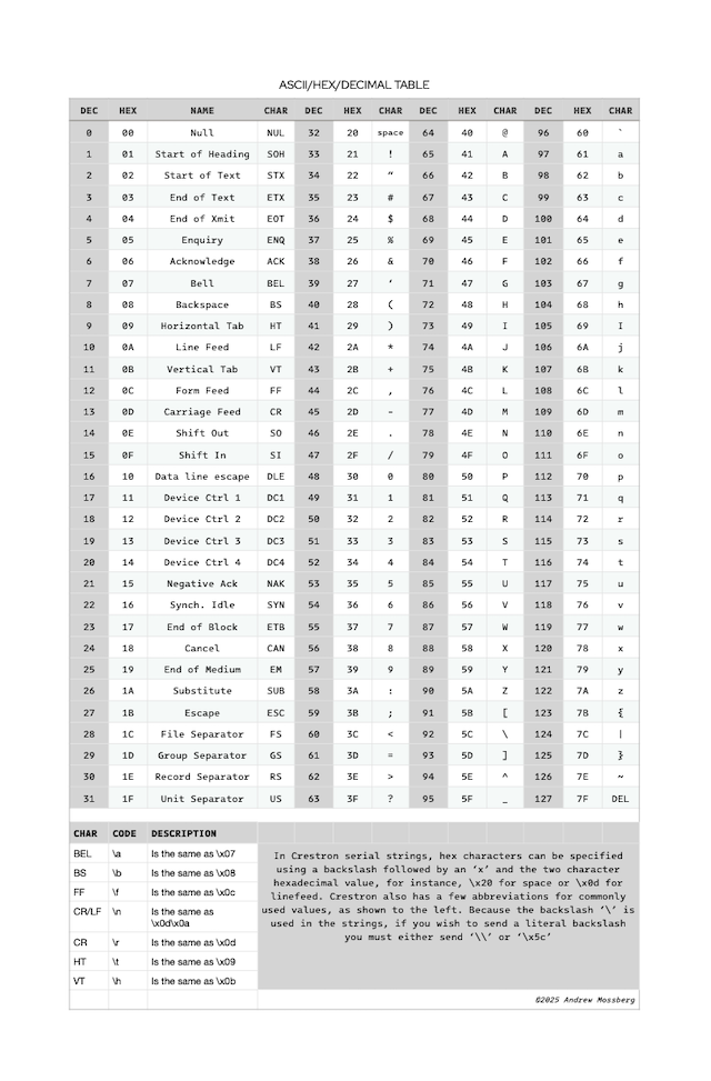 ASCII/HEX Chart for Crestron Serial Strings - HumaneInterface
