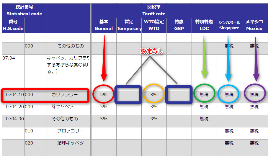 実行関税率表の見方・知識ゼロの方に向けて解説！ | 【HUNADE】輸出入