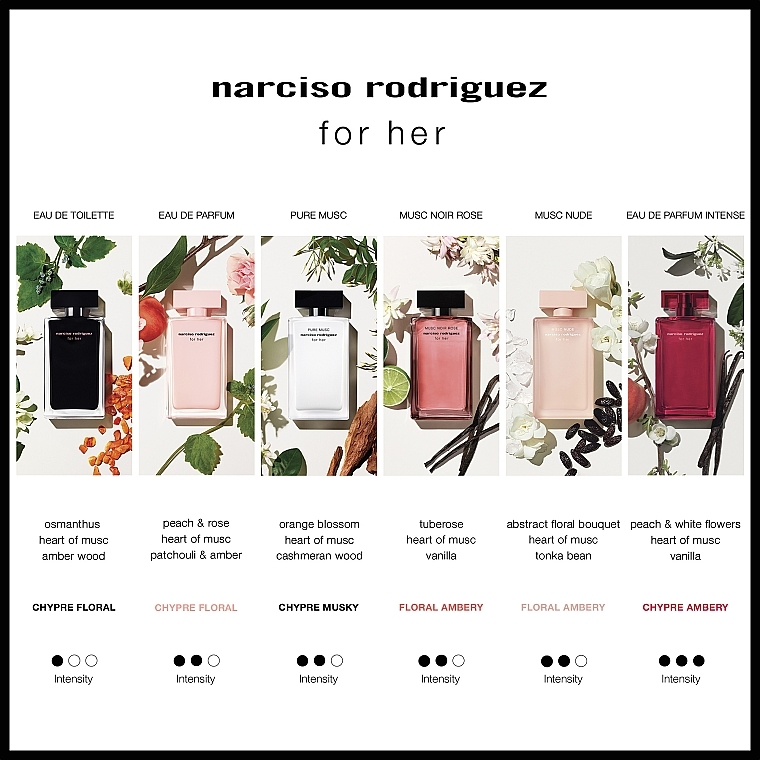 Narciso Rodriguez For Her Pure Musc Eau de Parfum | Makeup.jp