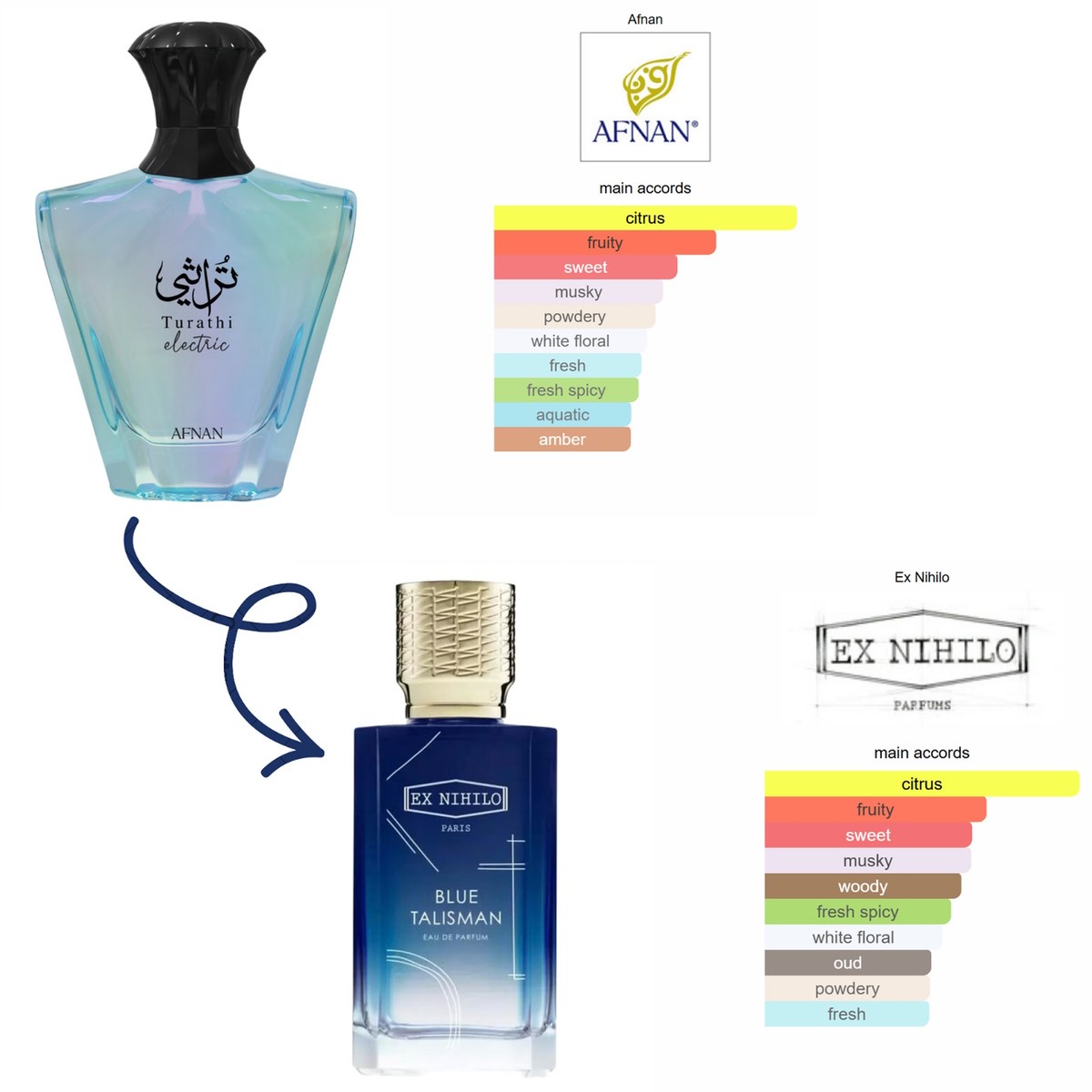Afnan Turathi Electric Eau de Parfum 100ml – Inspired by Blue