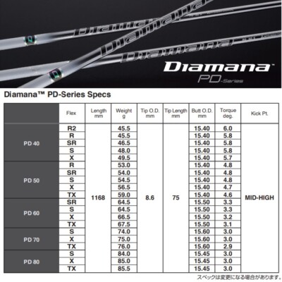 Mitsubishi Chemical Golf Club Diamana PD 50 Series Driver Shaft