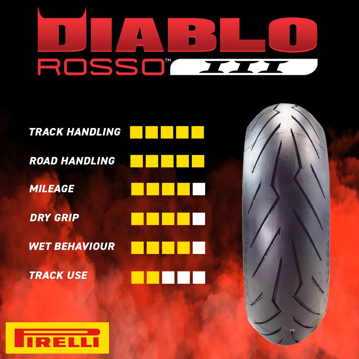 Pirelli Diablo Rosso III 180/55 ZR17 Rear Motorcycle Tire | eBay