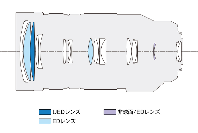 LUMIX]マイクロフォーサーズ用レンズ#144[M.ZUIKO]