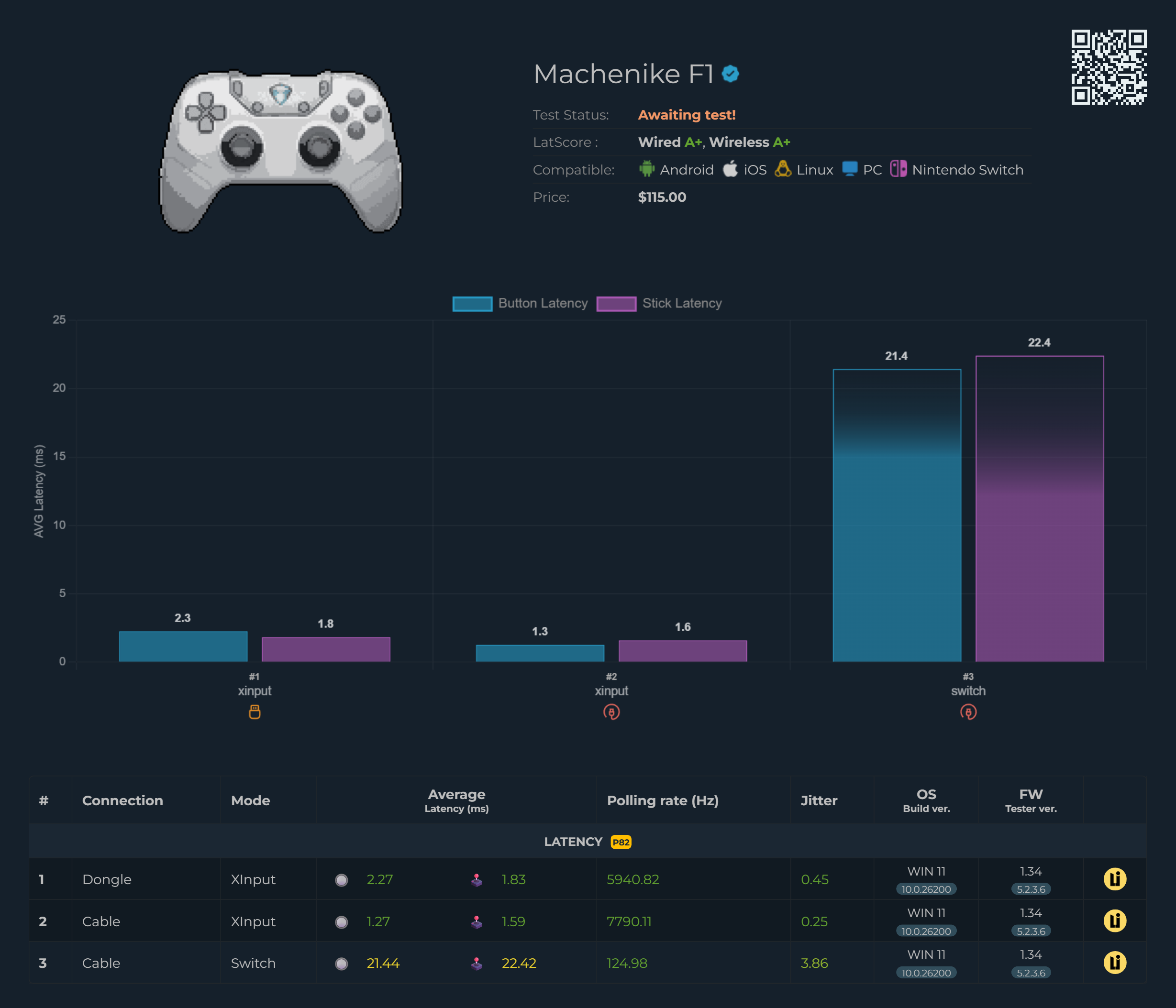 Machenike F1 の 8000Hz ポーリングレート、実は 4000Hz より