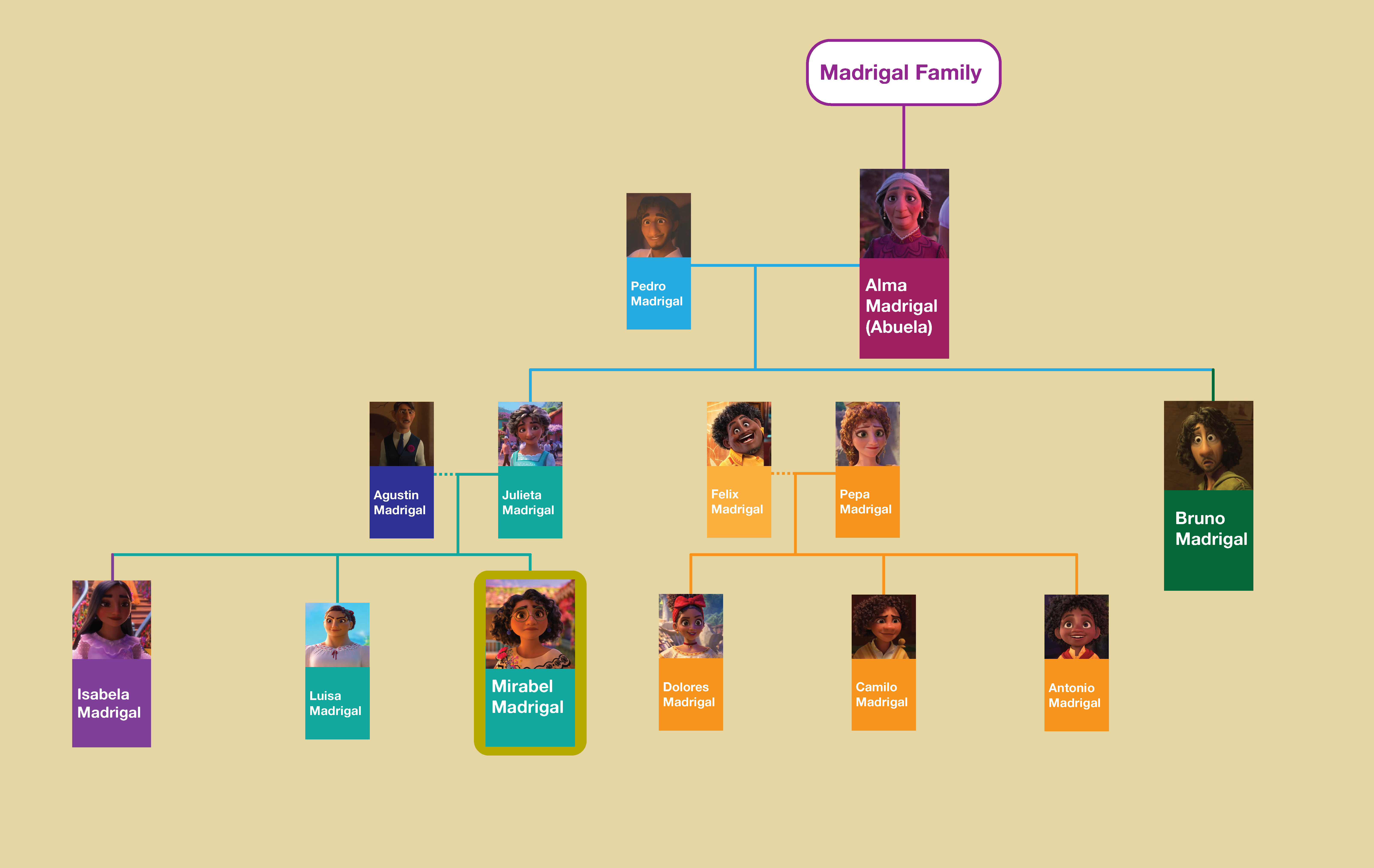 ディズニー映画「ミラベルと魔法だらけの家」の「アメイジング
