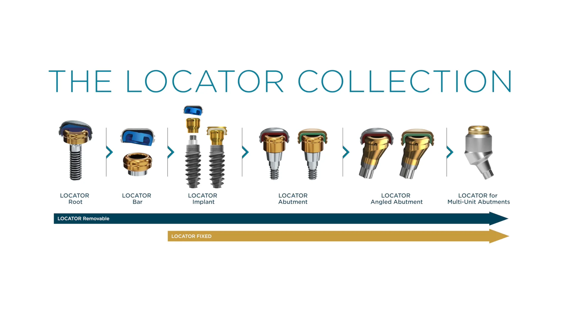 LOCATOR Zimmer Certain Abutment | Zest Dental Solutions