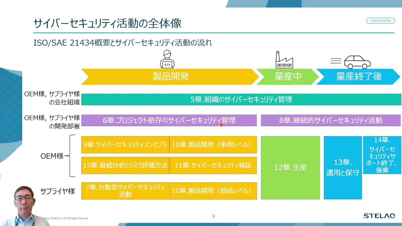 自動車機能安全とサイバーセキュリティ② 初級編（動画あり）