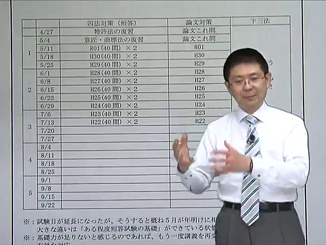 LEC弁理士】宮口聡の論文ヤマゴロ講座2020プロモーション - YouTube
