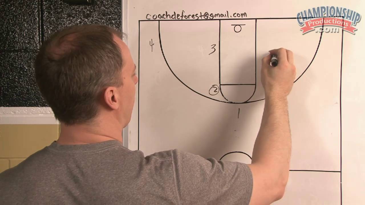 Princeton Offense 2.0: Reads, Counters, Set Plays - Lee DeForest