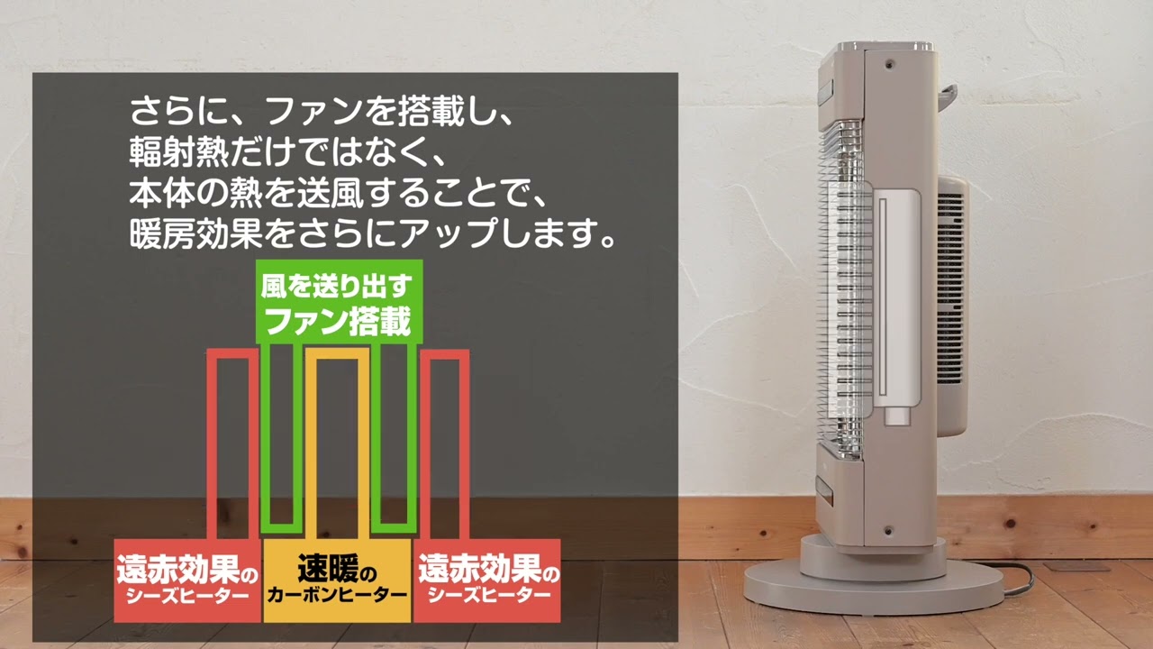 ヨドバシ.com - ヤマゼン YAMAZEN 温風+遠赤ヒーター 1200W 首振り機能