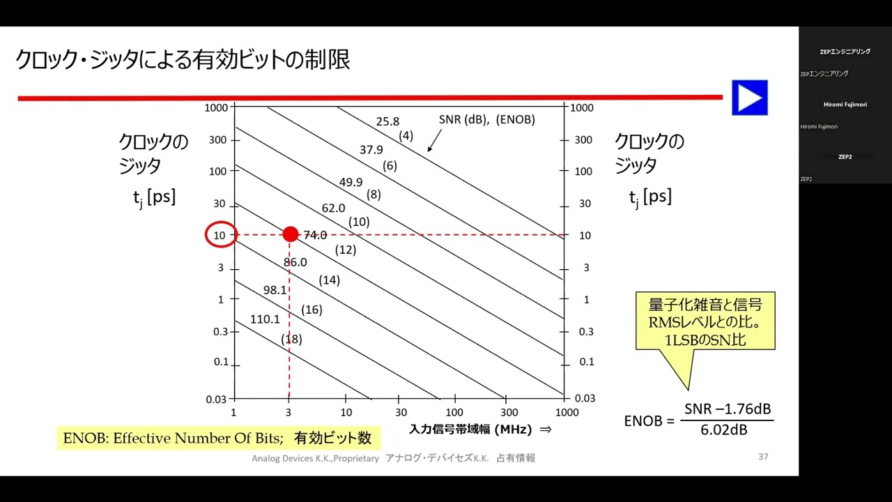 VOD］アナログ・デバイセズの電子回路教室【A-D/D-Aコンバータの使い方
