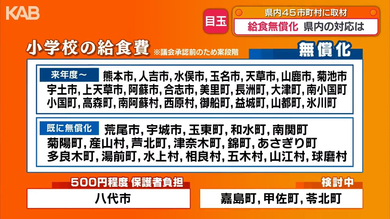 独自調査】給食費無償化で熊本県内45市町村の対応は… | KAB ONLINE