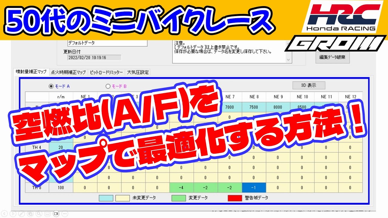 How to adjust Air Fuel Ratio. Motorcycle racing in Japan - YouTube