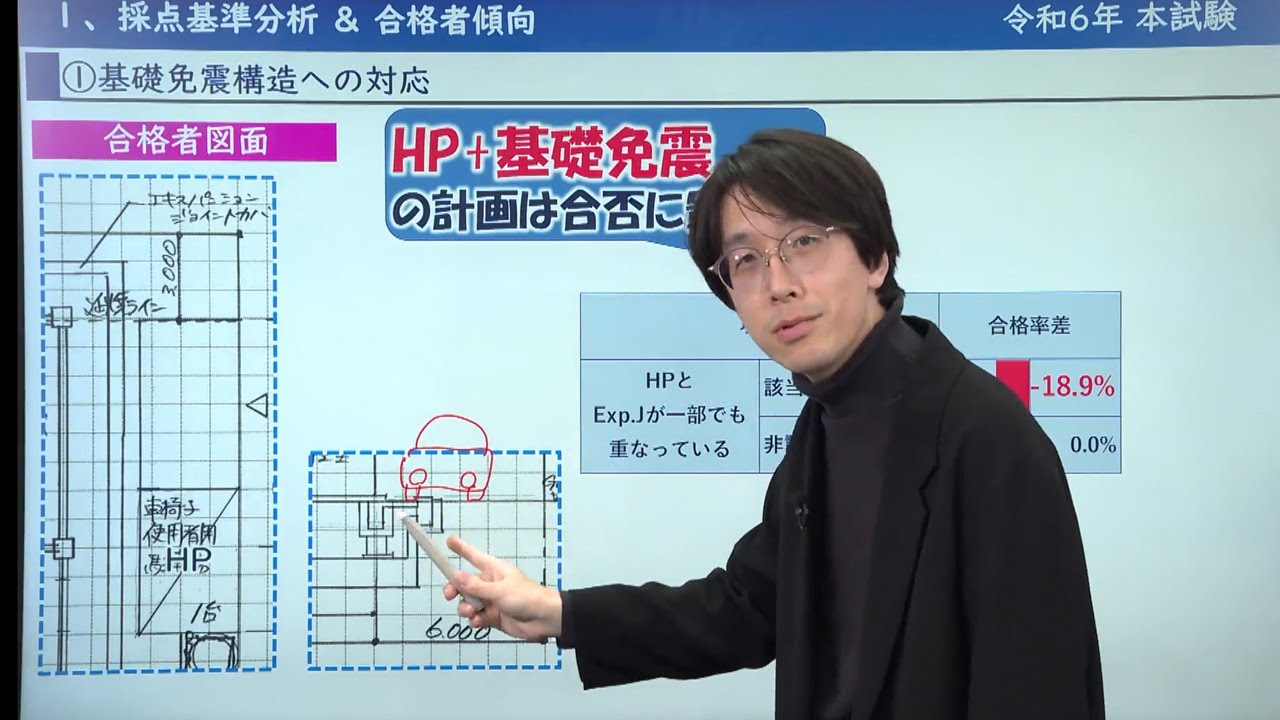 R6 1級建築士設計製図試験 採点基準分析 - 総合資格学院 - YouTube