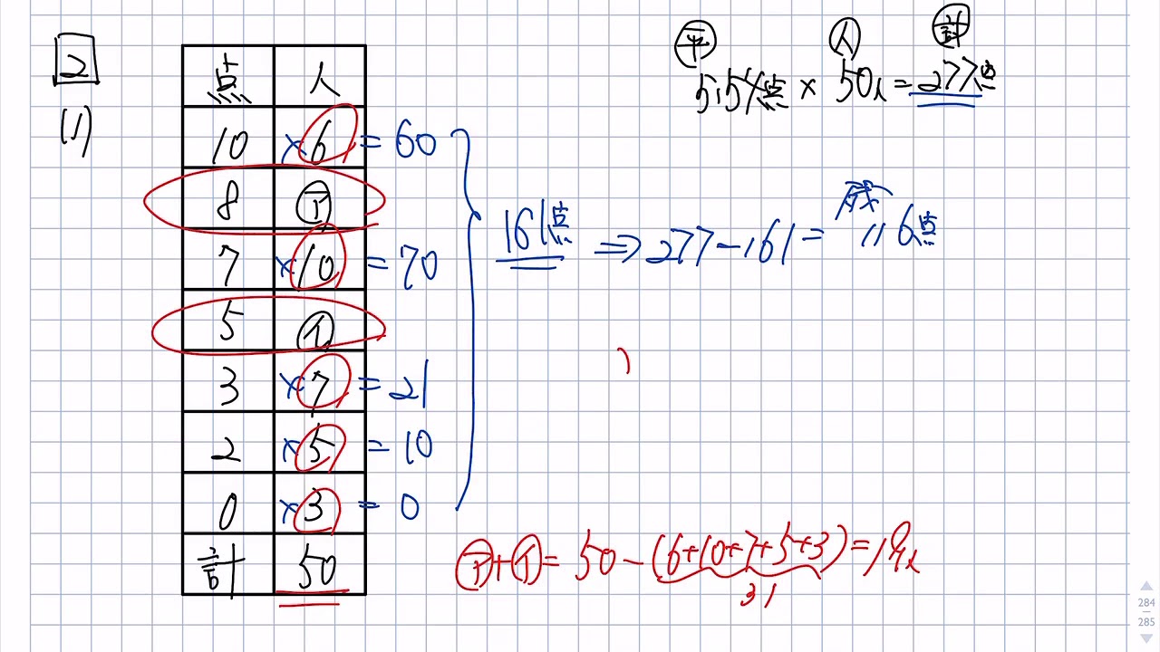 6年生:NO32表とグラフ 解説動画付】今週の学びの話をしよう│中学受験