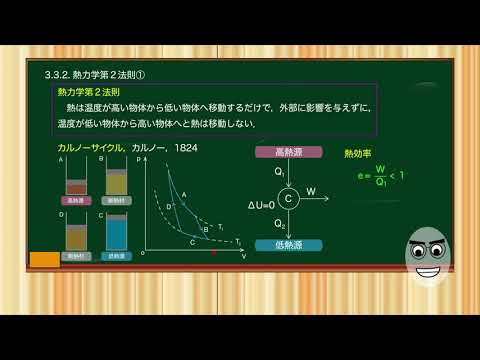 高校生のための物理学』3.3.2.熱力学第2法則① - YouTube