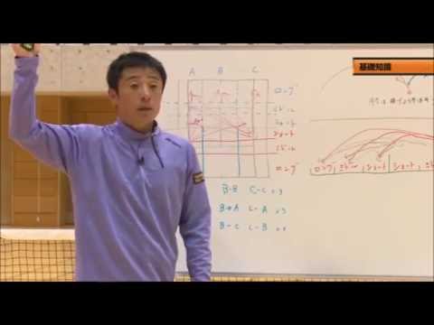 テイクバック動作（小峯秋二のソフトテニス進化論） - YouTube