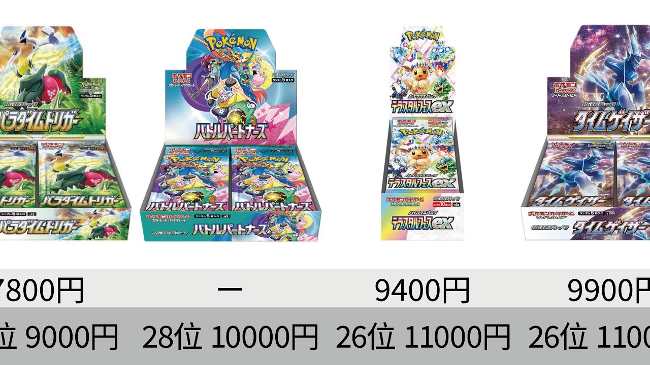ポケカ】BOX全部高騰しすぎ！未開封BOX 最新相場ランキング_ソード