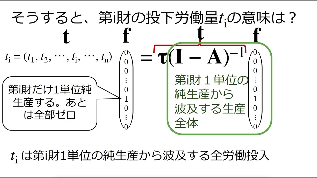 松尾匡「投下労働量をベクトル・行列で規定して、その意味を考える