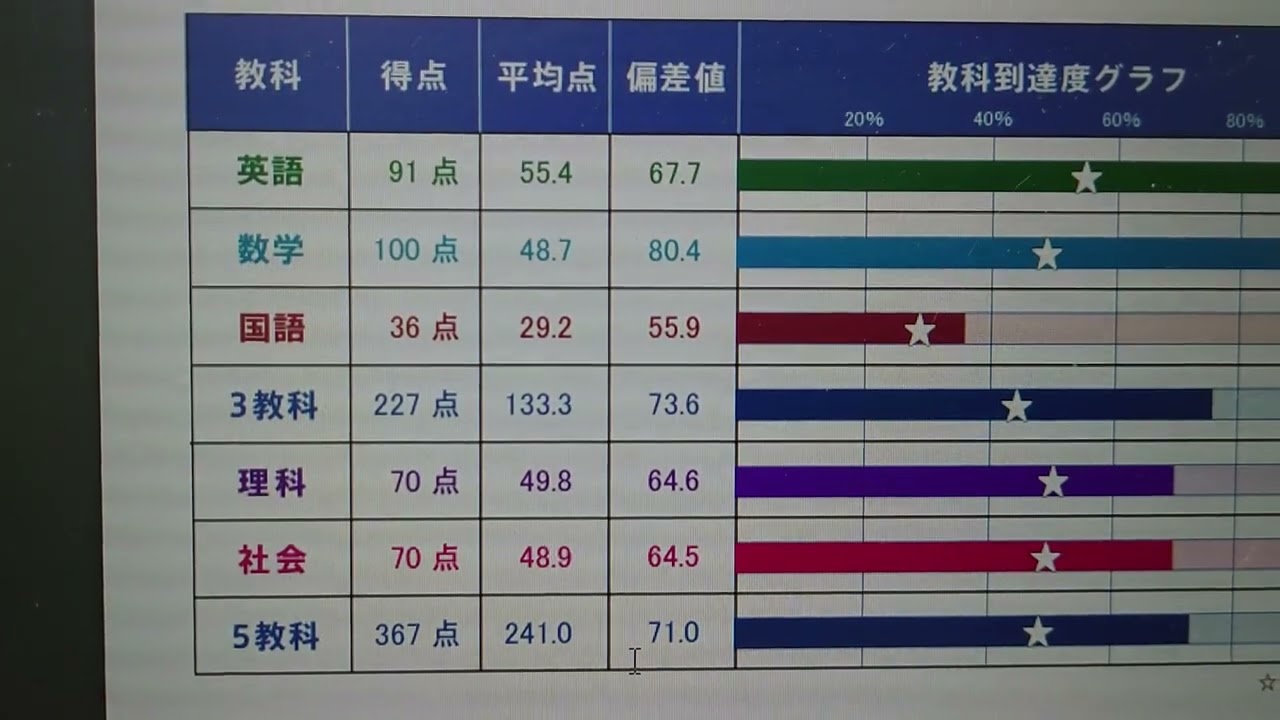 慶】中3 第1回志望校判定模試 2024年3月17日#高校受験 #早稲田アカ