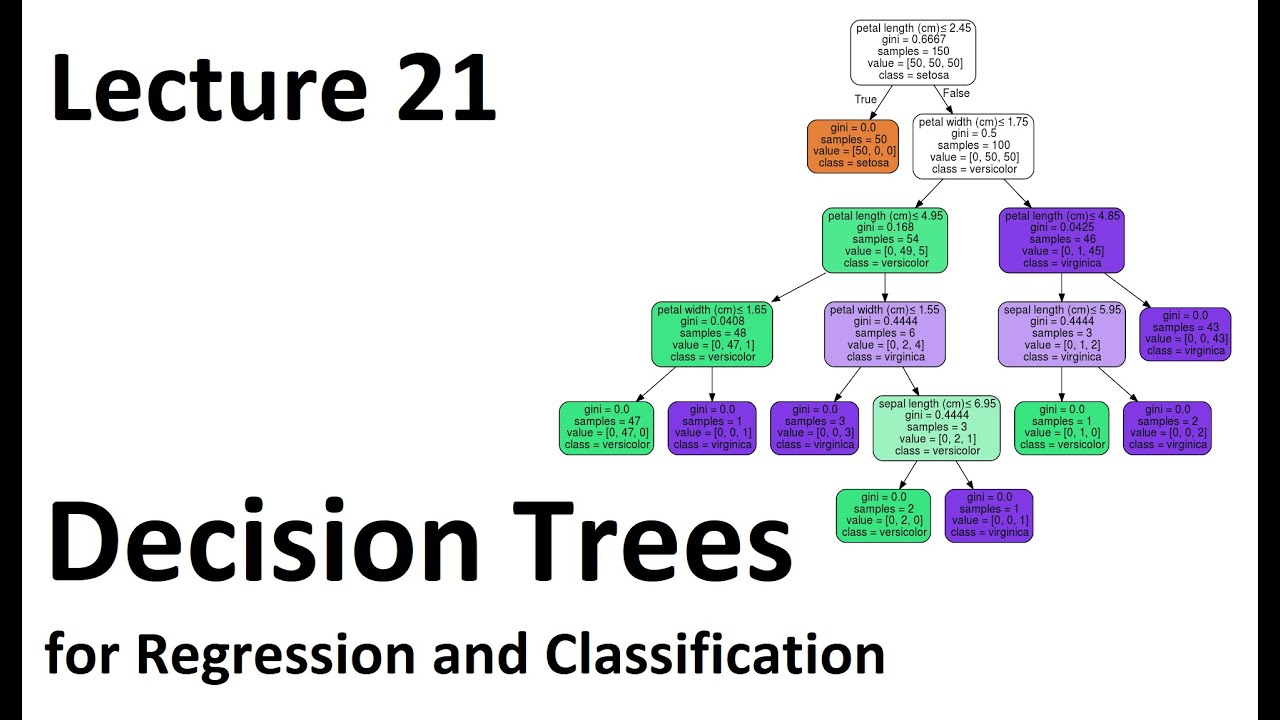 Lec 21: Tree based models, decision trees, and regression trees