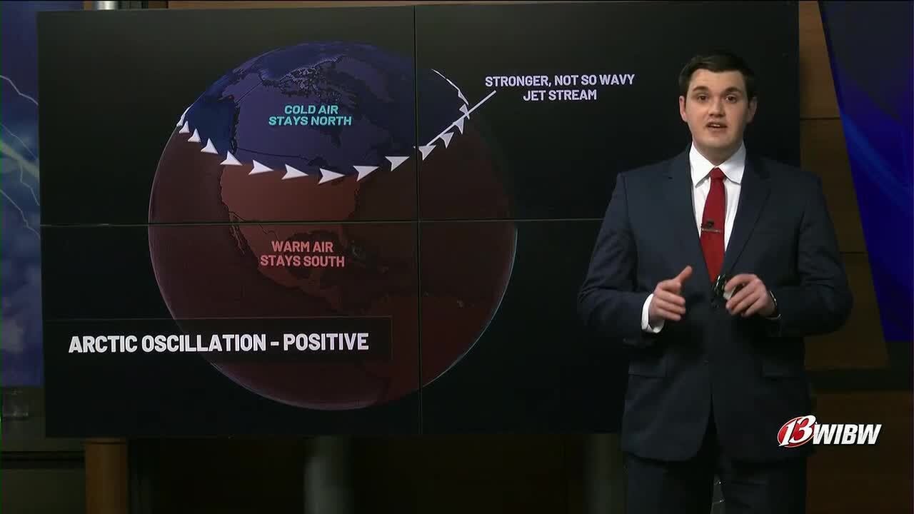First Alert Focus: Arctic Oscillation - YouTube