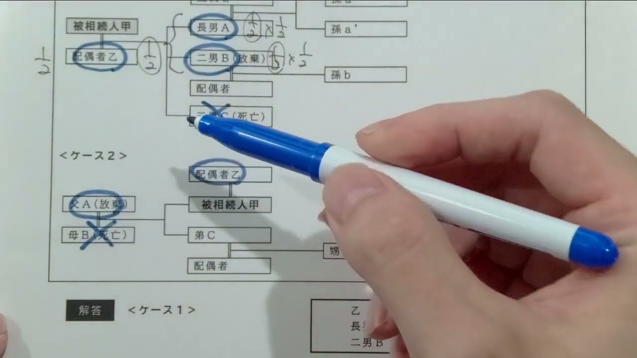 合格者の方へ（修了考査対策講座） ｜CPA会計学院