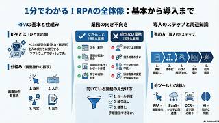 RPAとは？初心者向けにわかりやすく解説｜仕組み・活用例・導入手順