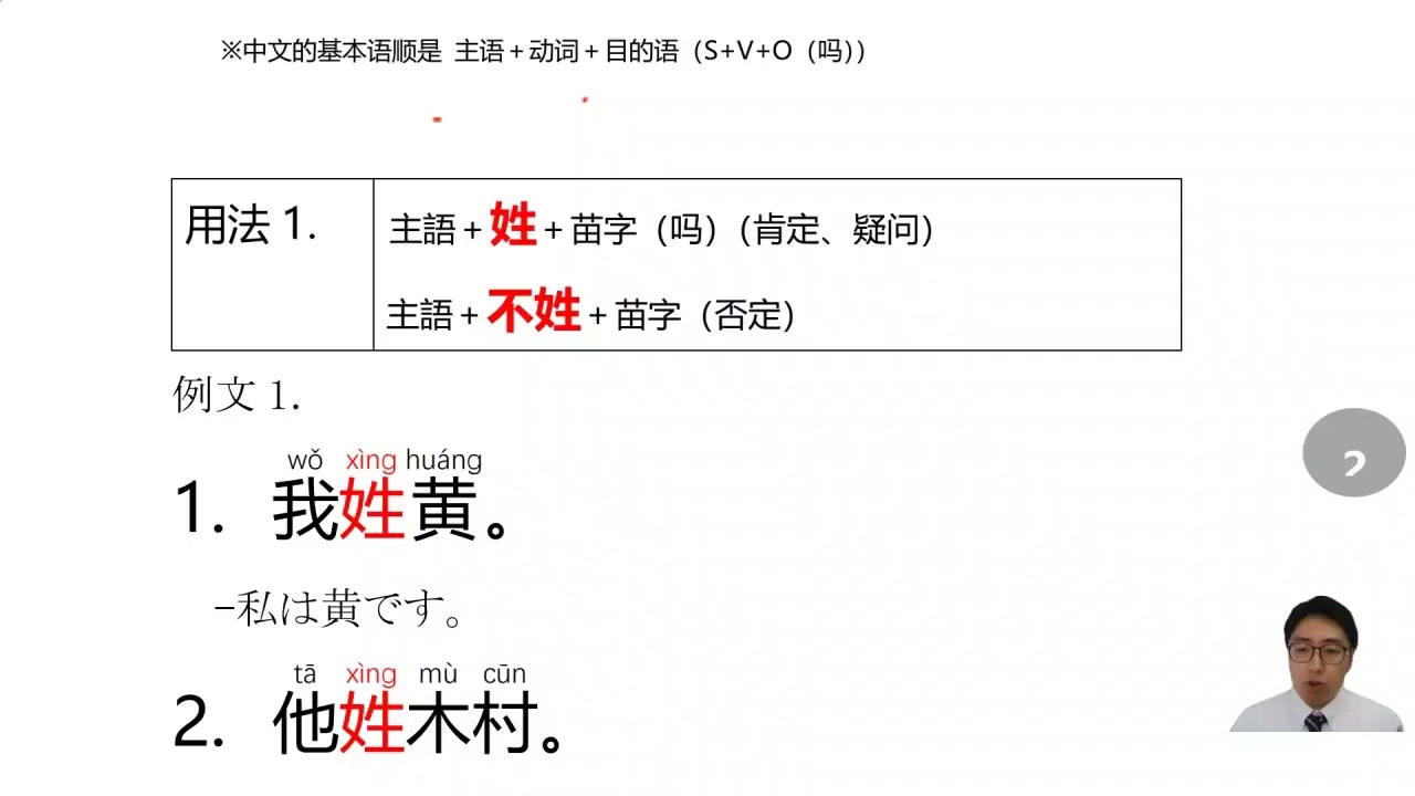 中国語文法 初級上1課 「姓」「叫」の用法 - YouTube