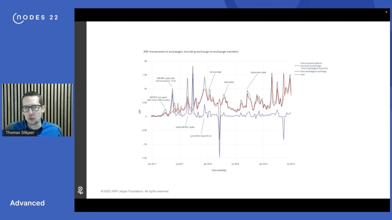 075 XRP Ledger Blockchain ETL With Neo4j - NODES2022 - Thomas