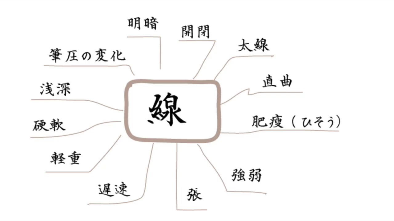 You can learn about the beauty of composition and the way