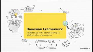 The Bayesian Brain: Modeling the Architecture of Uncertainty - YouTube