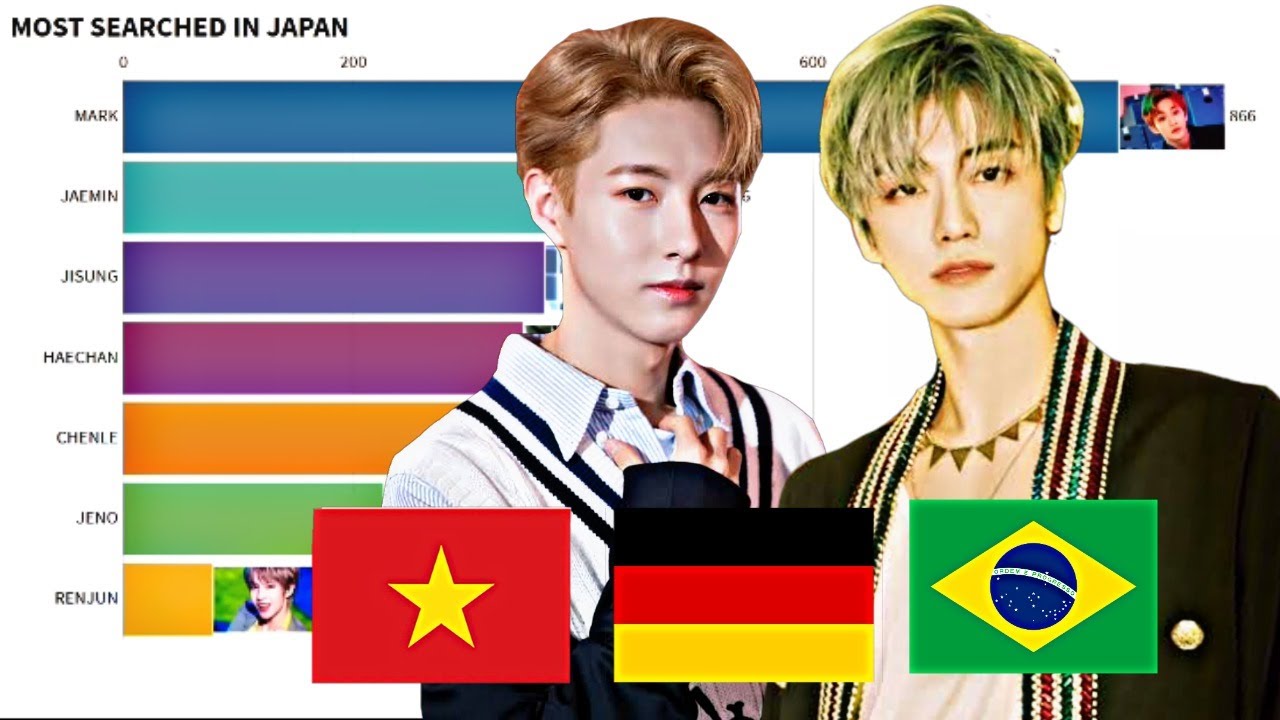 NCT DREAM ~ Most Popular Member in Different Countries + Worldwide