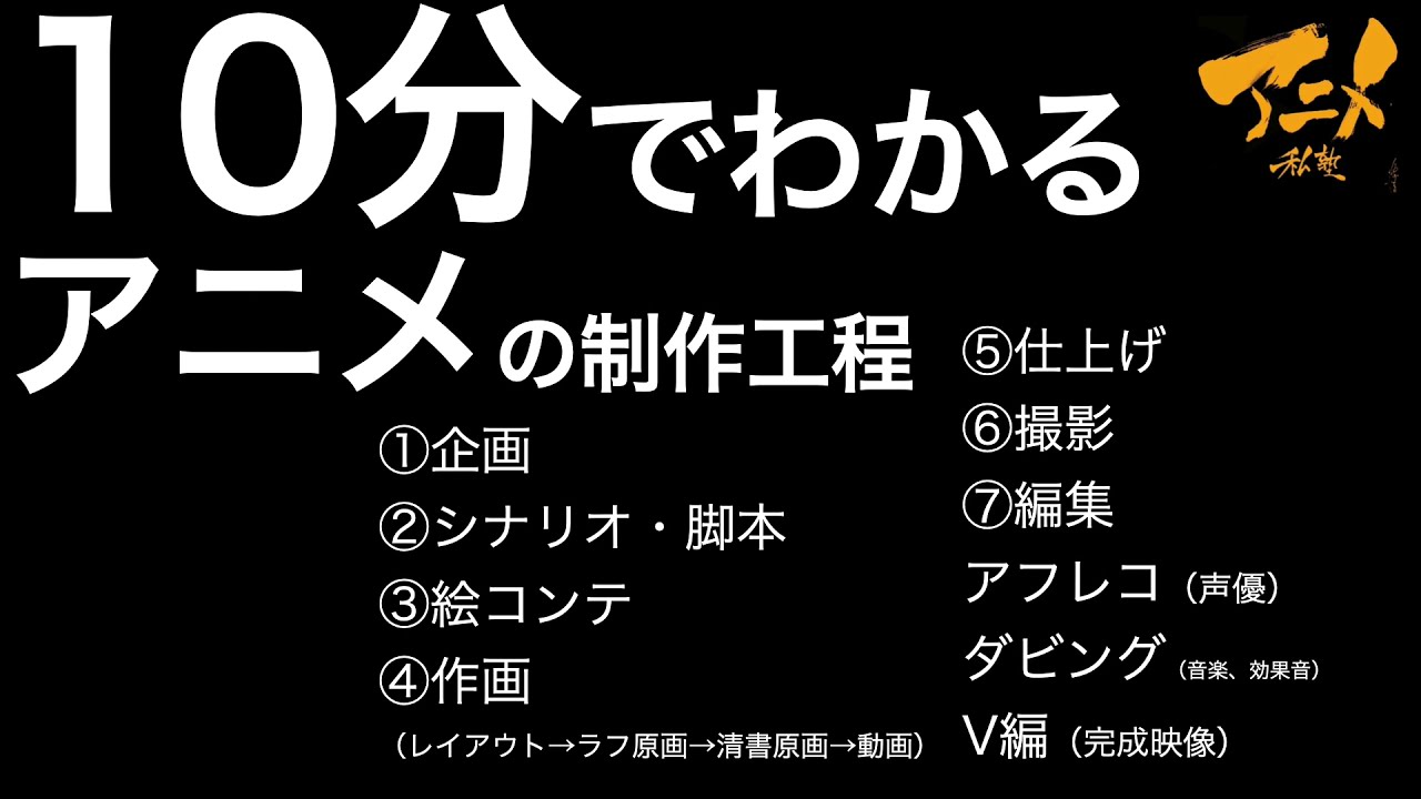 Anime Production Process in 10 Minutes - YouTube