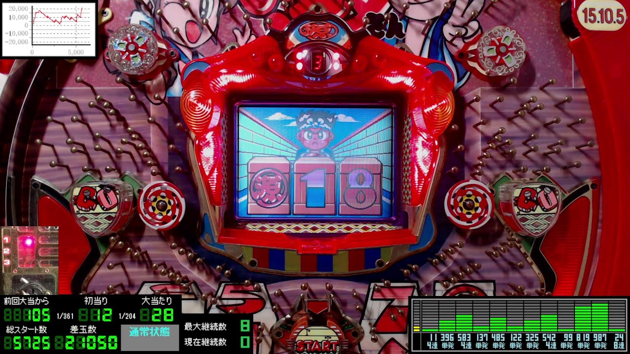 設定①】パチンコライブ配信 三洋 初代 CR大工の源さん 1996年【レトロ