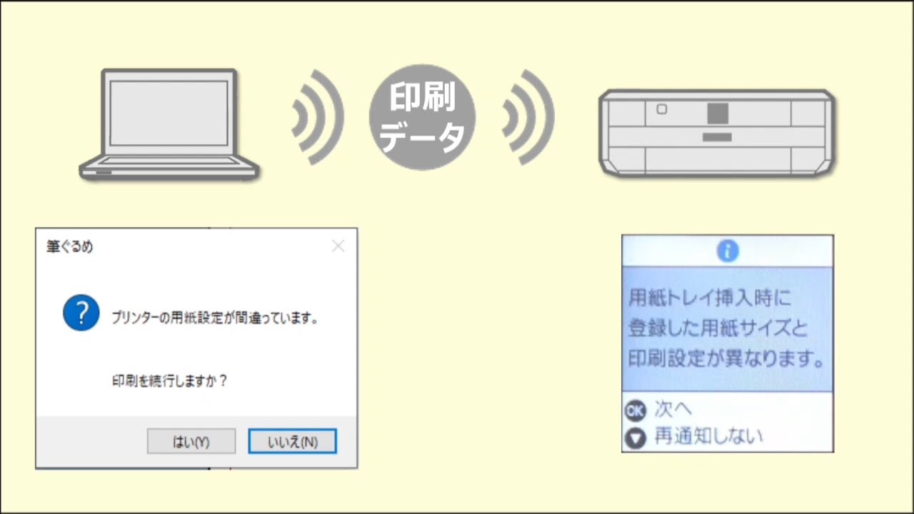 印刷時に用紙設定のエラーが出た場合の対処方法（エプソン EP-711A