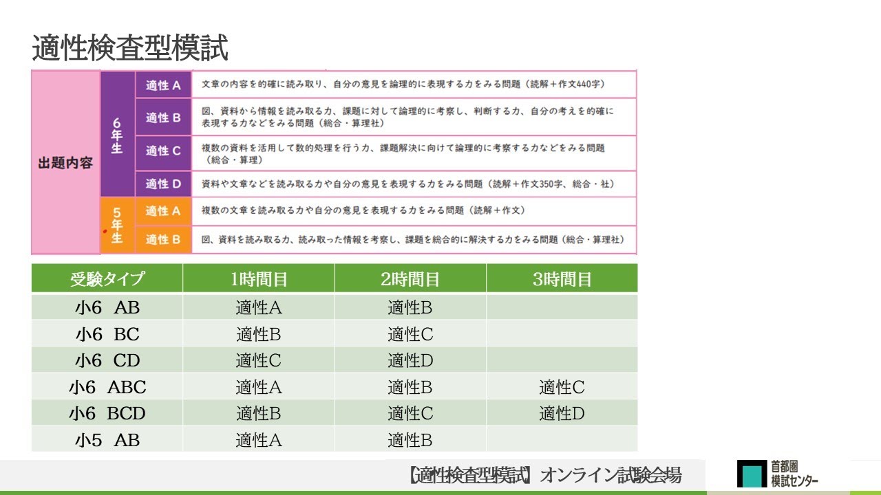 小6第1回適性検査型模試｜2025年7月13日（日）｜首都圏模試センター