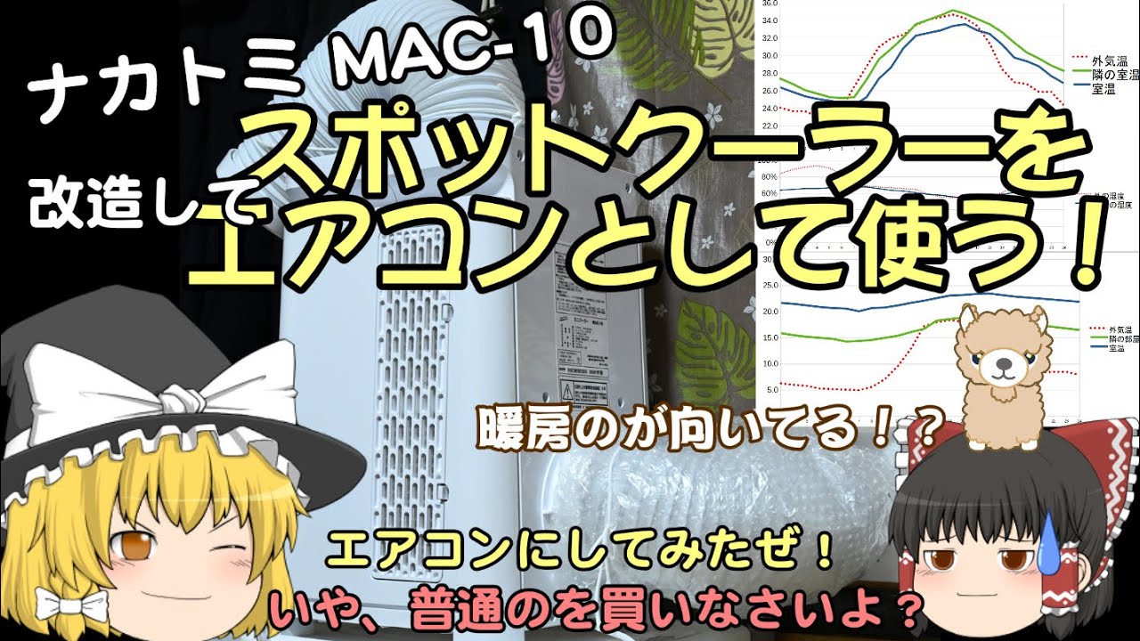 How to Use a Spot Cooler [Nakatomi MAC-10] - YouTube